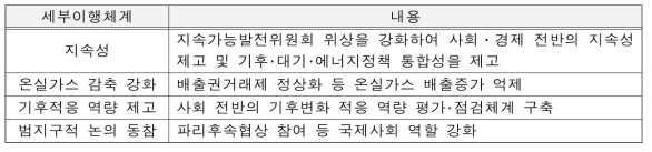 신 기후체제의 이행체계 구축 전략과의 연계