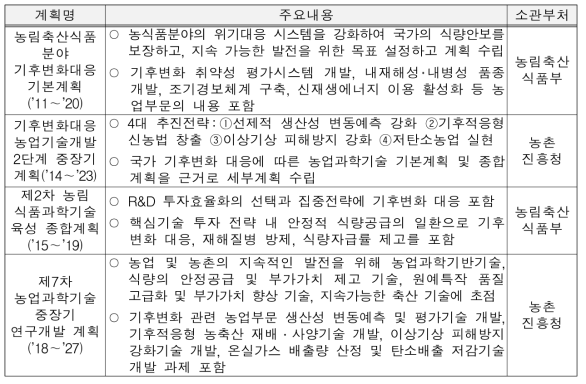 부처계획 및 주요내용