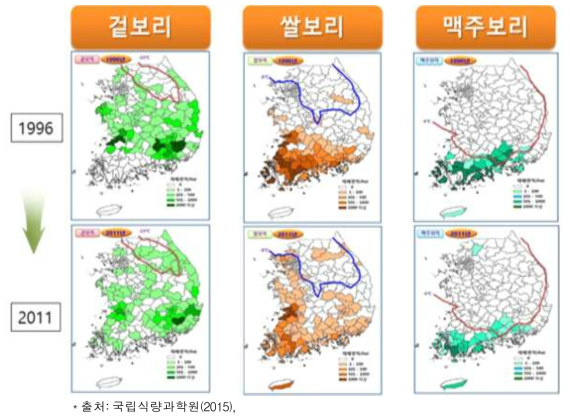 우리나라 보리의 종류별 재배지역의 변동 양상(1996～2011년 비교)