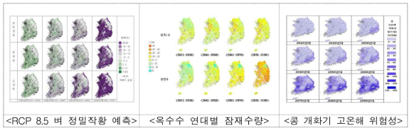 주요 식량작물의 기후변화에 따른 변동 현황 분석