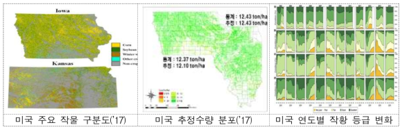 위성영상을 이용한 미국의 작물 구분 및 작황변동 예측