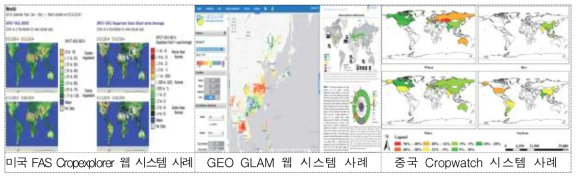 위성영상을 이용한 작황변동 예측 활용 사례