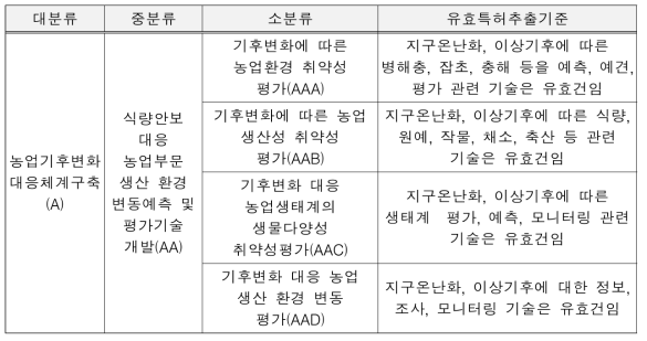 유효특허 선별기준