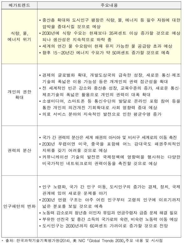 확실하게 예측 가능한 4대 미래 변화