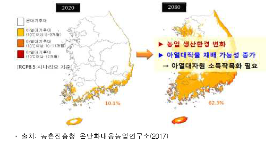 RCP8.5 시나리오에 따른 아열대 기후대 예측