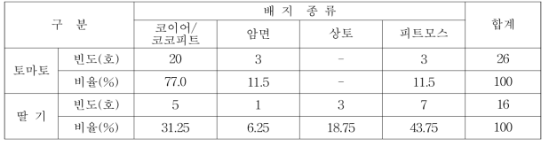 토마토 및 딸기 스마트팜에서의 배지 종류