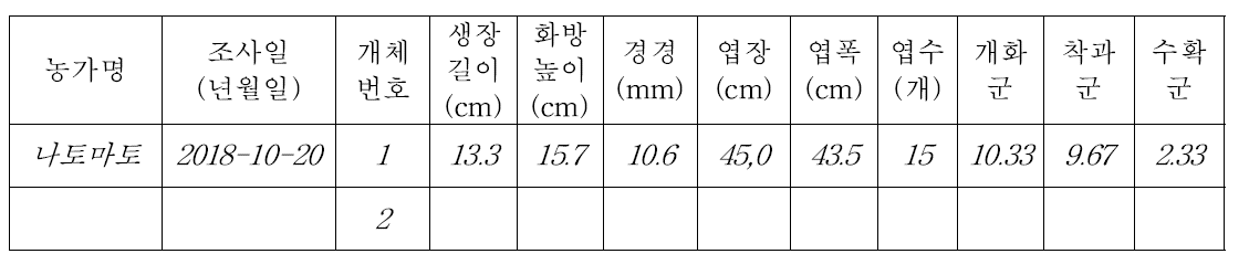 토마토 생육 조사 자료 입력 양식