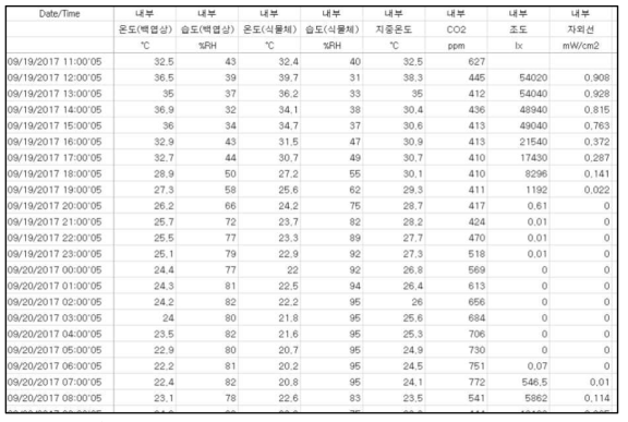 환경자료 DB