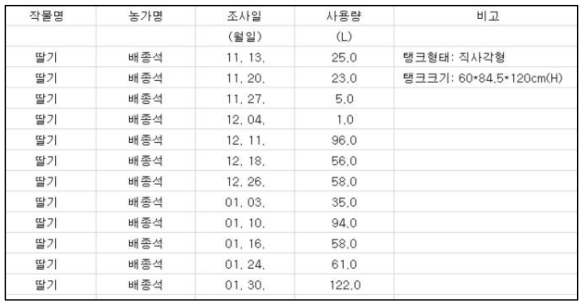 에너지조사 DB