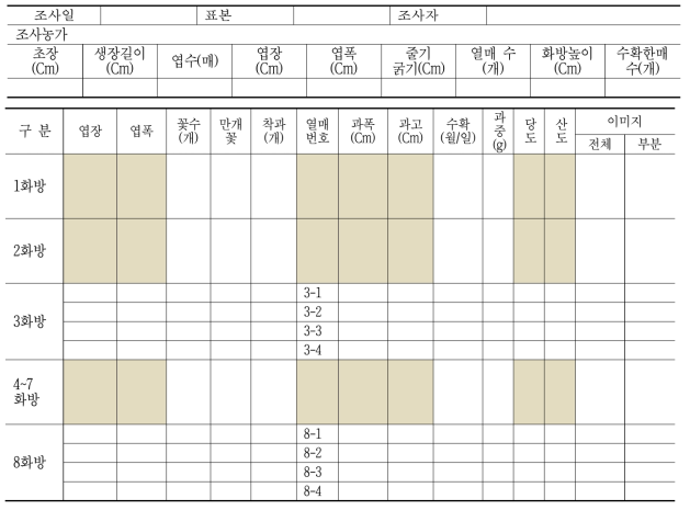 토마토 생육정보 입력