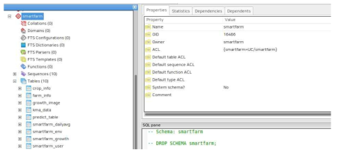 클라우드내 배포하여 구축된 스마트팜 데이터베이스 관리 화면