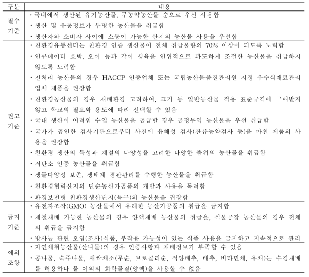 서울시 친환경농산물 식재료 조달원칙