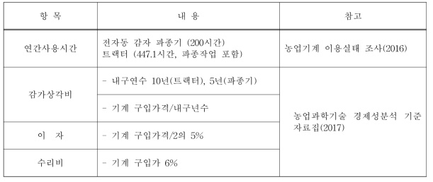 고정비 산출방법