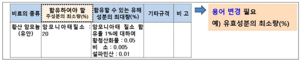 비료공정규격의 항목을 표시하는 용어