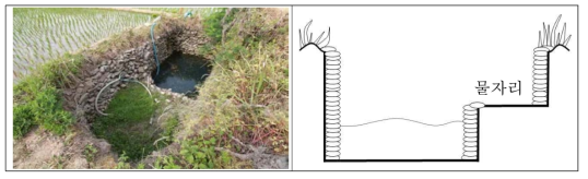 물자리형 둠벙 사진과 단면도