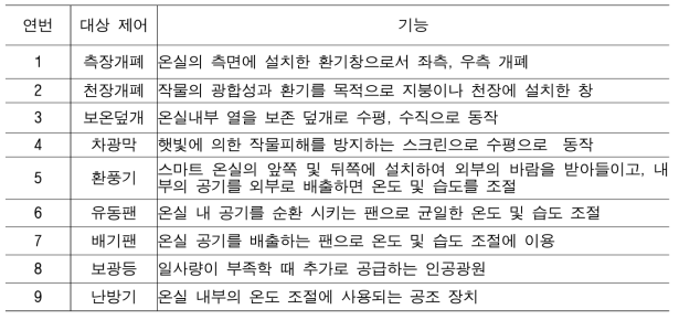 스마트온실 동작 기록 구동기 및 기능