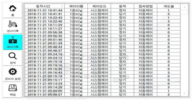 구동기 제어 데이터 기록 화면