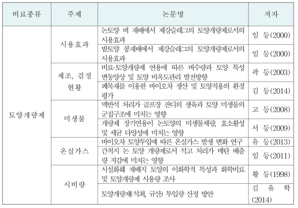 국내 토양개량제 관련 주요 논문