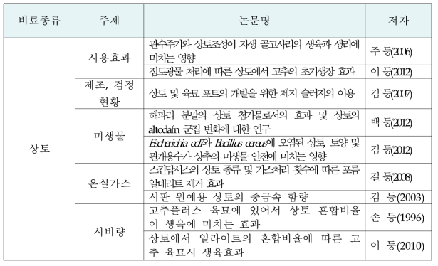 국내 상토 관련 주요 논문