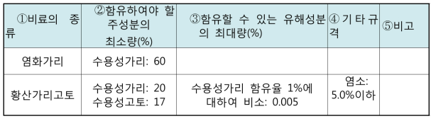 비료공정규격 예시