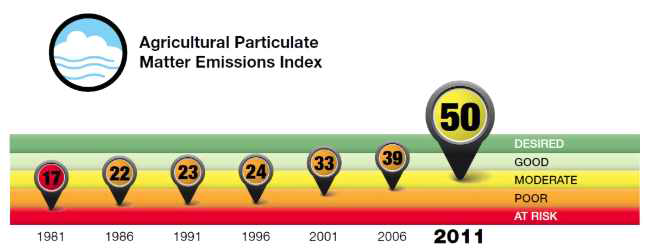 Change in Total Suspended Particulate, 1981 to 2011