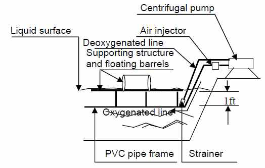 Schematic of a section of the aeration apparatus