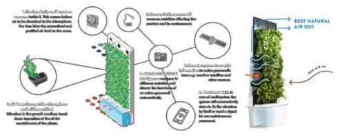 Naturvention의 토양기반 유니트형 식생연계 바이오필터 시스템