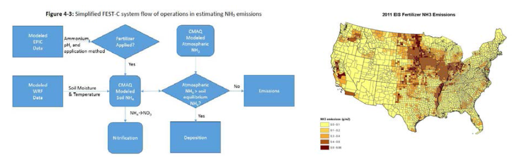 시비에 따른 가스상 오염원 산정 모형 및 공간정보 DB 구축 사례(EPA NEI)