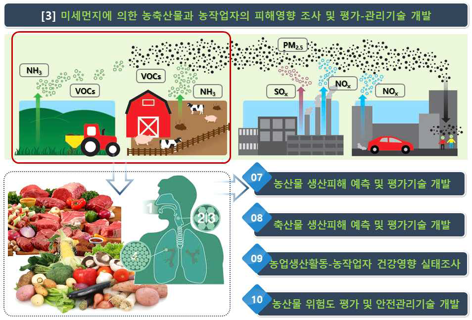 세부사업[3] 추진계획의 기본방향