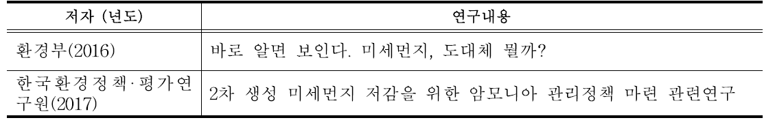 환경부문 미세먼지 정의 및 특징 주요 문헌