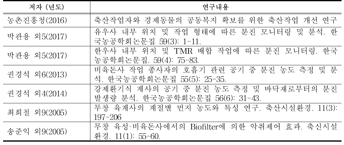축산부문 미세먼지 정의 및 특징 주요 문헌