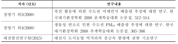 축산부문 미세먼지 정의 및 특징 주요 문헌