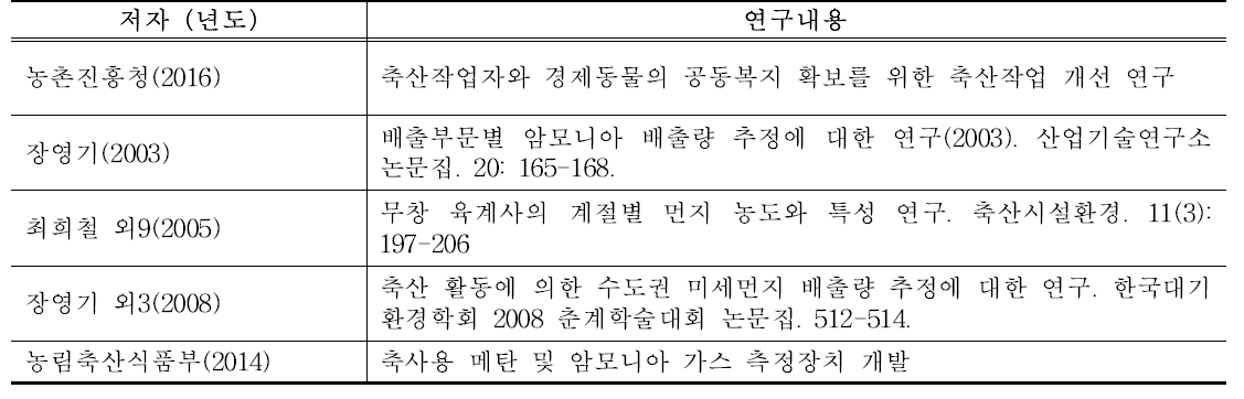 축산부문 미세먼지 측정평가 주요 문헌