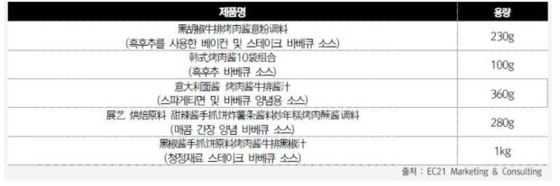 중국 바비큐 소스 경쟁제품 용량 정보