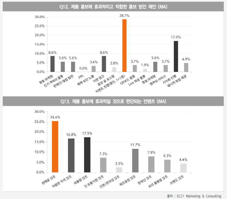 효과적 홍보 방안 및 홍보 컨텐츠 제안