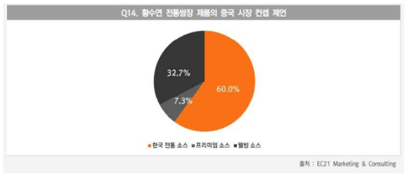 제조사 제공 레시피 참고 경험 및 유용성 분석