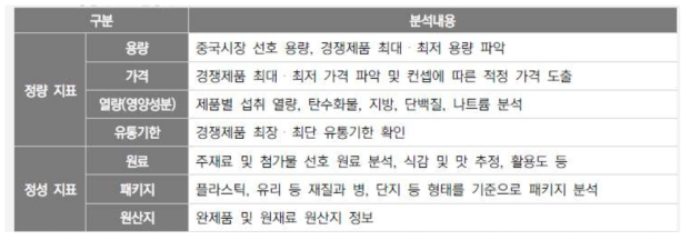 경쟁제품 품질평가 기준