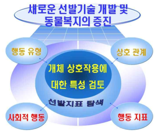 연구개발의 추진 체계