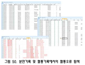 분만기록 및 혈통기록에서의 혈통오류 탐색