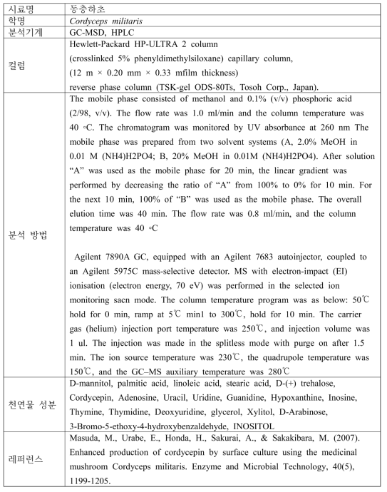 동충하초