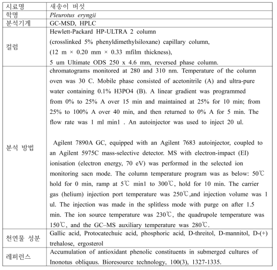 새송이 버섯