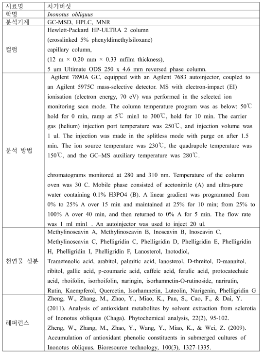 차가버섯