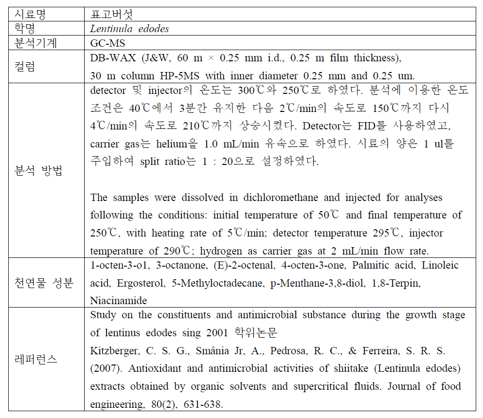 표고버섯