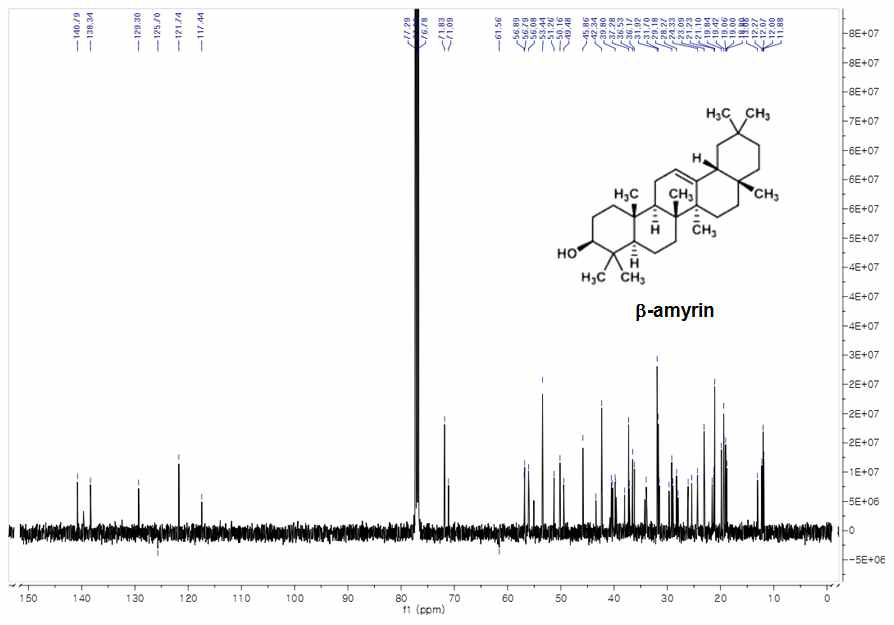 화합물 I의 13C-NMR spectrum data