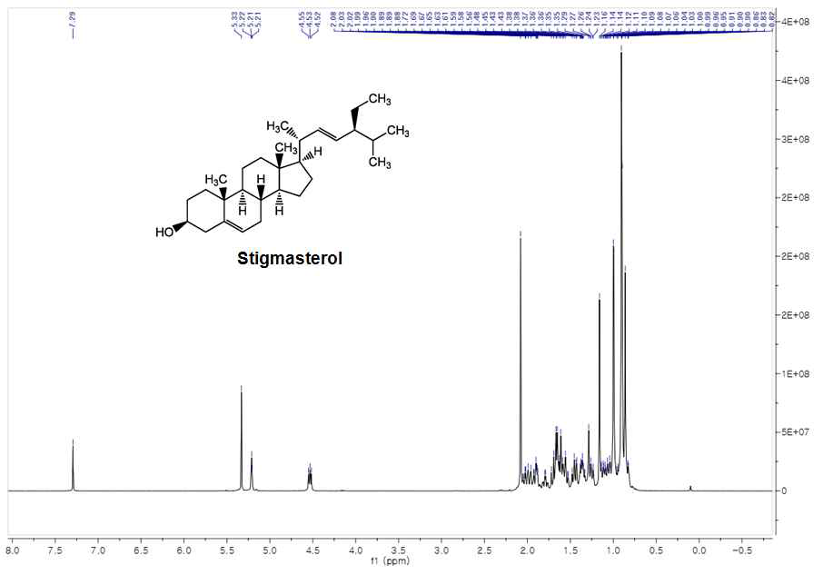 화합물 II의 1H-NMR spectrum data