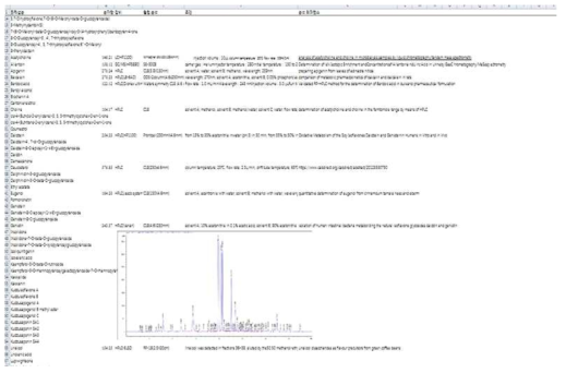 LC-Data