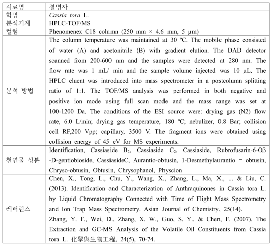 결명자의 기능성 물질