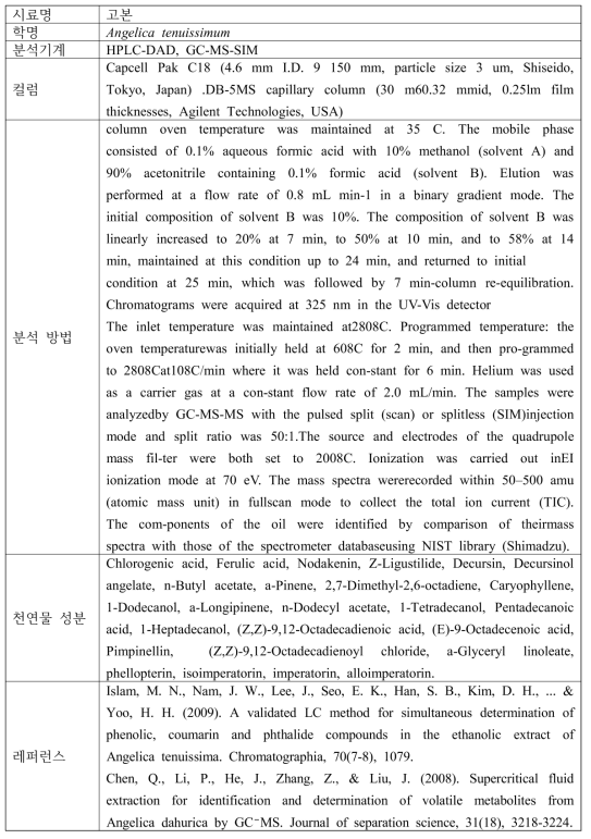 고본의 기능성 물질