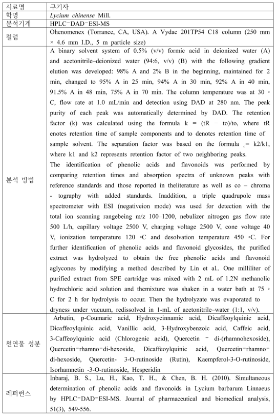 구기자의 기능성 물질