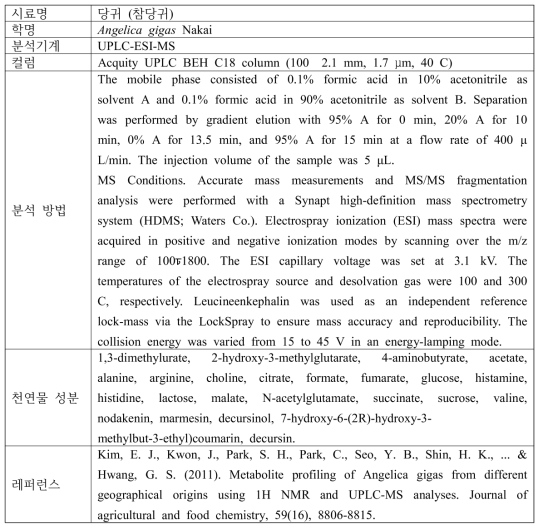 당귀의 기능성 물질